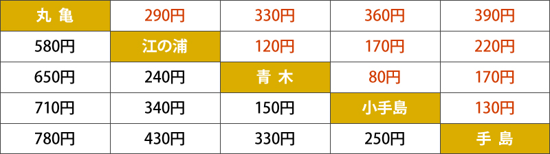 >丸亀-広島-小手島-手島の運賃表